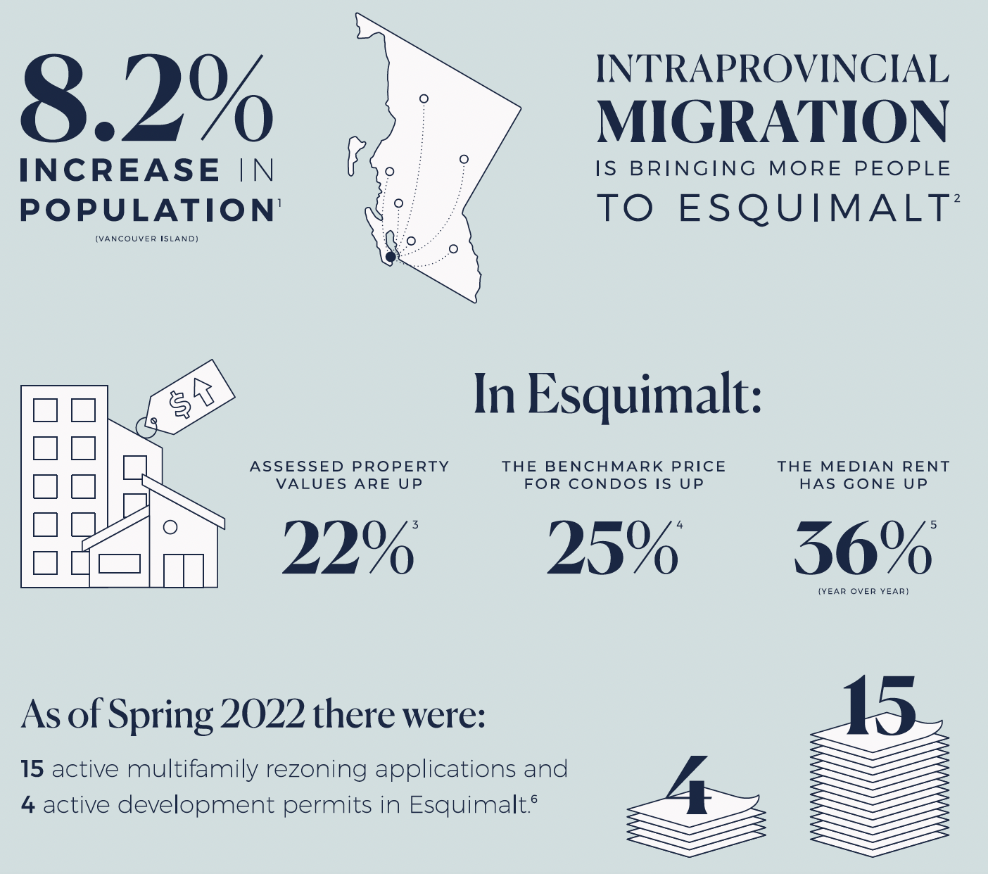 Pacific House | Growth Of Esquimalt